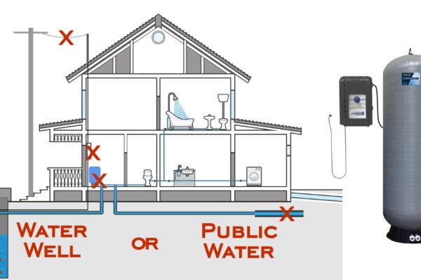 Shows home and the ways it can be without water during drought conditions and storms