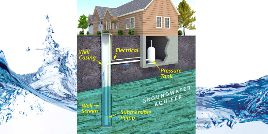 Generwell System How A Well Water System Works Explained With Diagram