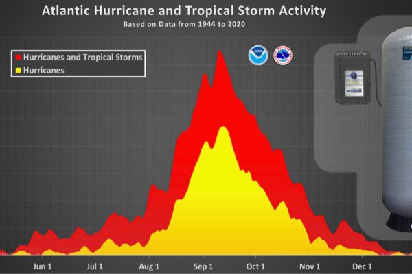 Graphic shows peak hurricane season in August and September